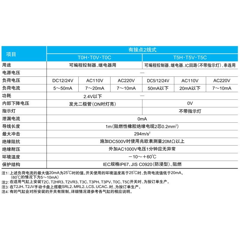 CKD磁性开关SW-TOH T3H T2H T0H T3PH F2H F3H K2H气缸感应器3H - 图3