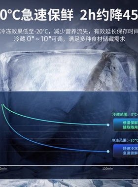 志高厨房商用冰箱不锈钢冷藏冷冻