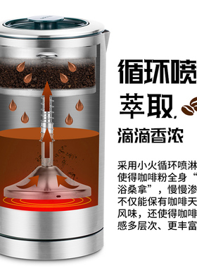 全钢喷淋萃取多功能不锈钢咖啡机