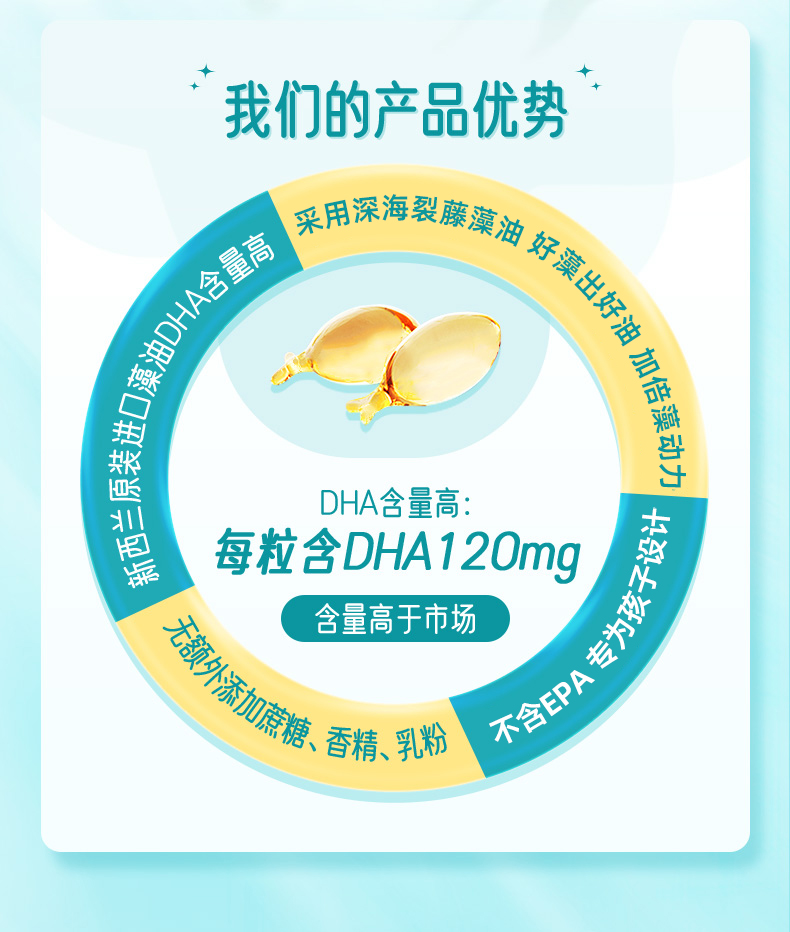 星鲨DHA海藻油进口专用裂壶藻非鱼肝油换购婴幼儿童孕妇宝宝米粉 - 图2