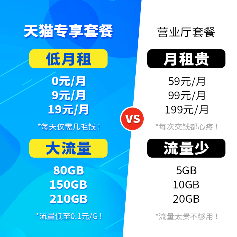 中国移动流量卡大流量上网卡电话卡全国通用流量卡不限速5g移动卡-图0