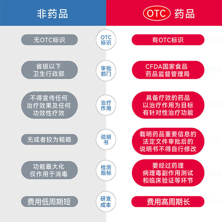  轻大夫癣症