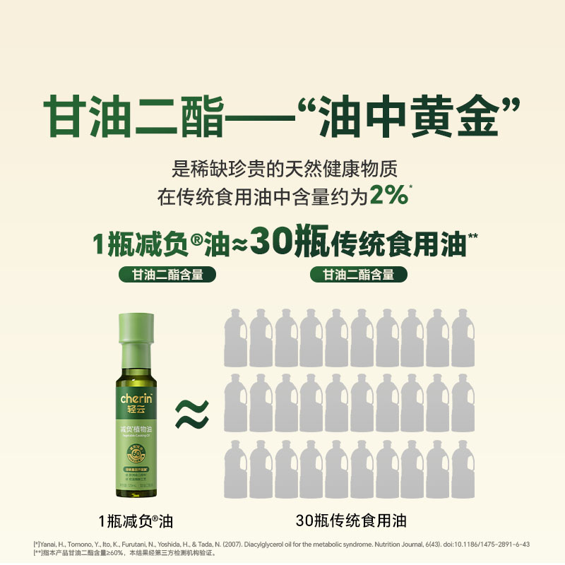 轻云减负油家用健康低芥酸菜籽食用油60%甘油二酯非转基因油125ml