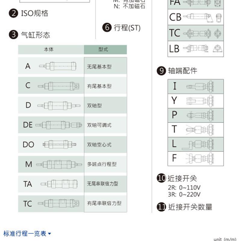 非实价原中日HINAKA气缸DIA DIC-32M125 M130 M135 M140 M145询价-图0