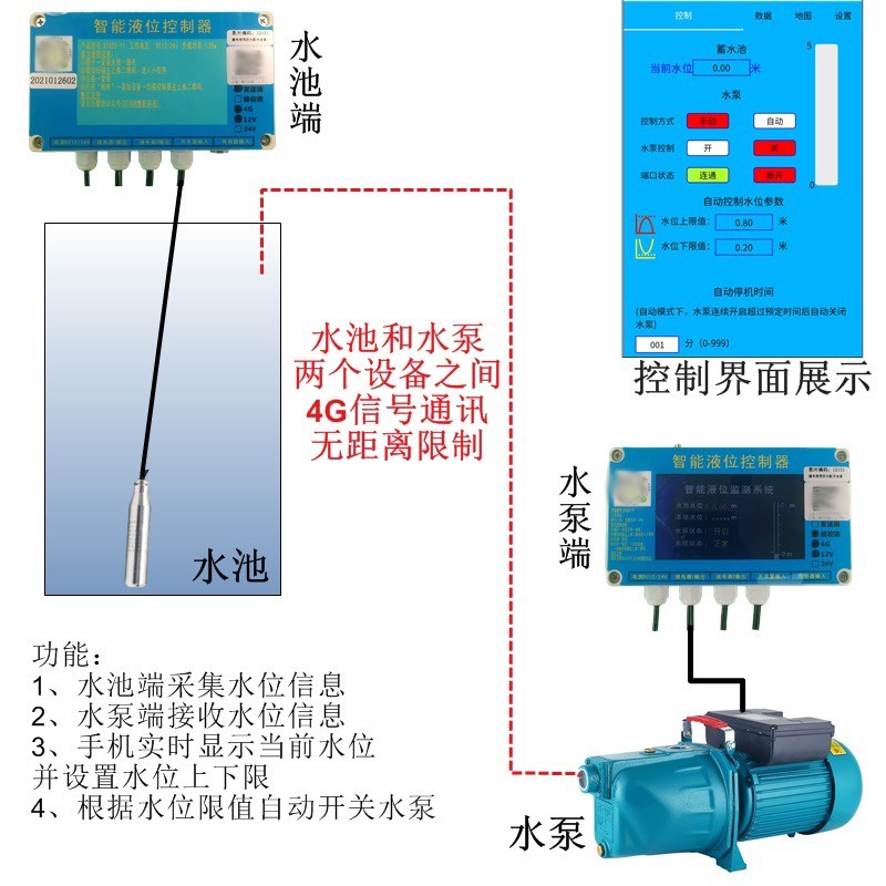 远程无线液位水位控制器显示器智能水泵控制自动上水在线监测-图0