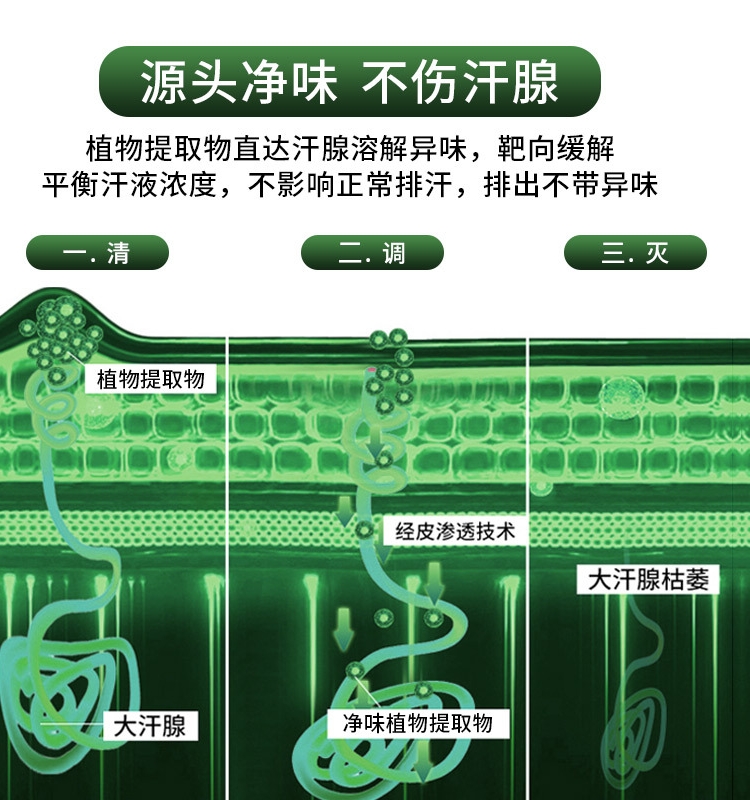 米妃日出倾城颜净狐米露菲颜止汗露净狐露去狐臭净味液喷雾男女士