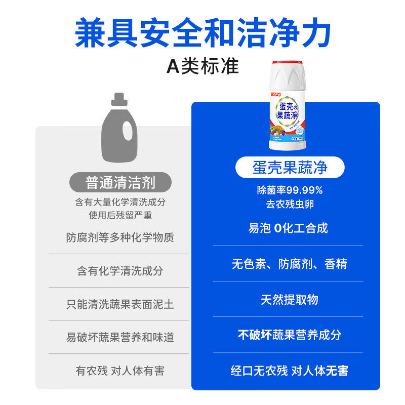 巨奇蛋壳果疏净清洗剂水果蔬菜奶瓶农药残留洗洁精果蔬净去农残,淘宝优惠券,粉丝福利购,淘宝优惠卷