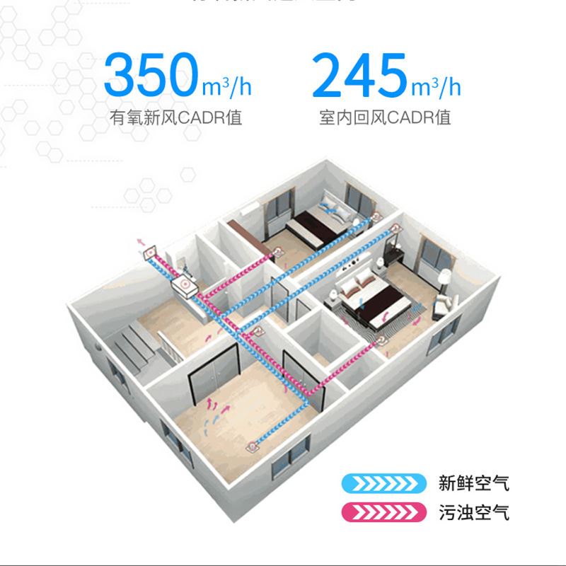 森吉新款家用吊顶新风机除甲醛富氧室内空气净化器新风系统空气净 - 图2