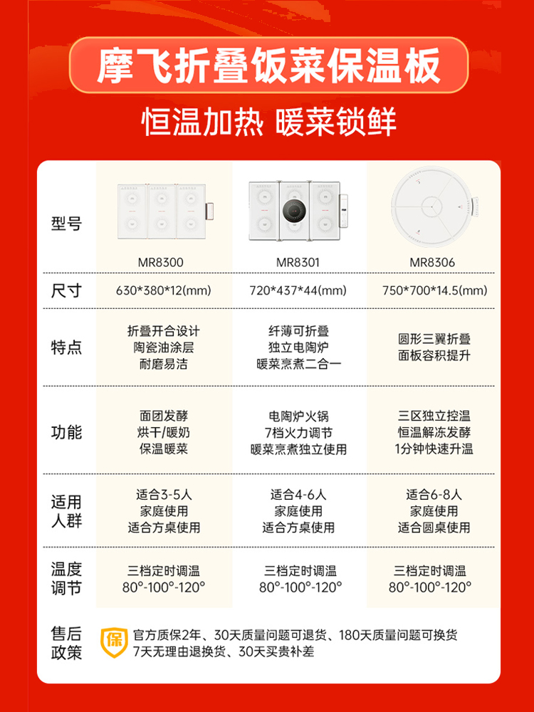 摩飞折叠暖菜板饭菜保温板热菜板家用加热菜板餐桌恒温菜板暖菜宝 - 图3