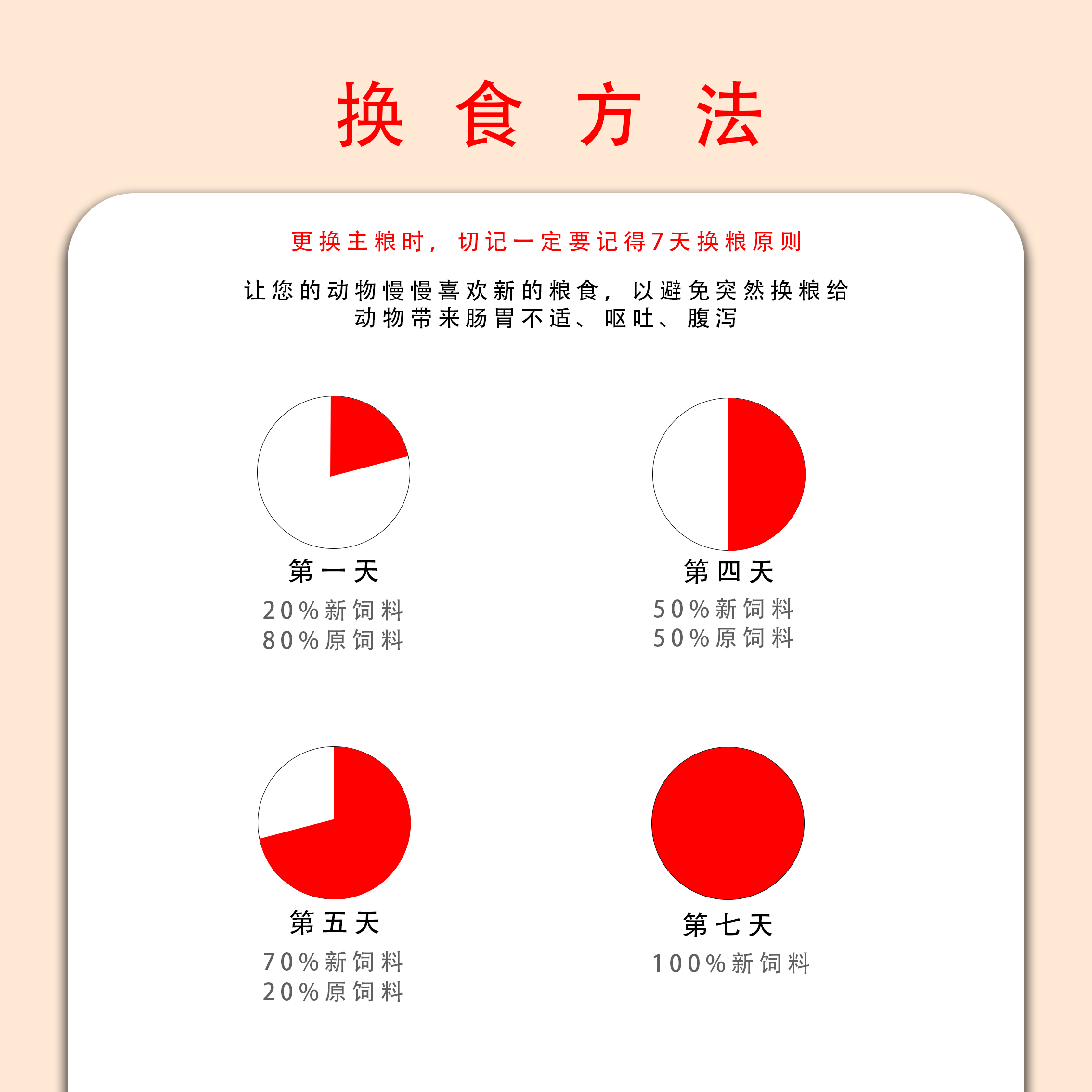 正大900s芦丁鸡鹌鹑产蛋专用饲料小鸡钓鱼鸡饲料下蛋正品食料900T,淘宝优惠券,粉丝福利购,淘宝优惠卷