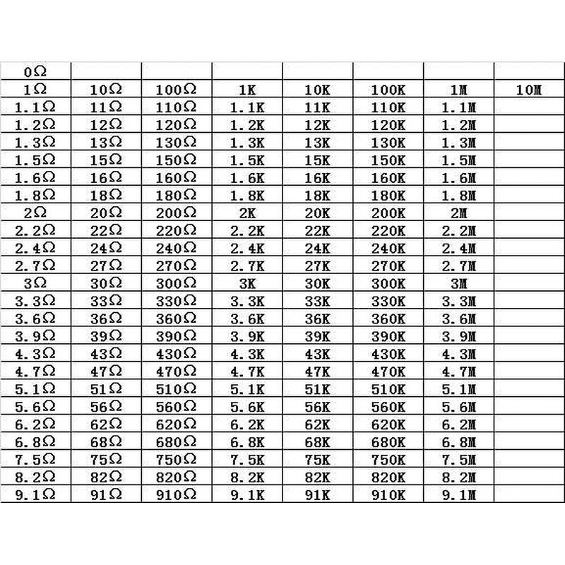 整盘 1206贴片电阻3.6KΩ 3.6K欧 3K6R 1/4W 精度±1% 5000只包邮 - 图0