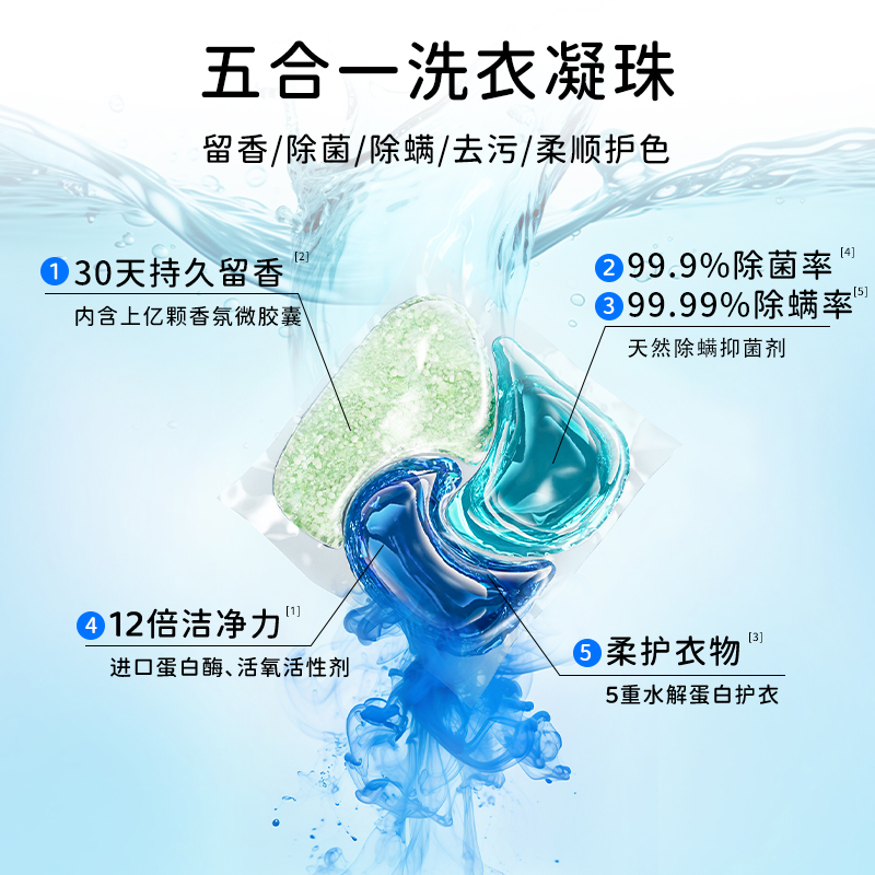 乐润奇洗衣凝珠家清组合精美礼盒装三合一留香持久12倍洁净力正品