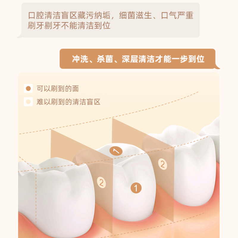 康佳冲牙器家用便携式水牙线正畸专用洁牙齿缝电动洗牙神器超声波 - 图2