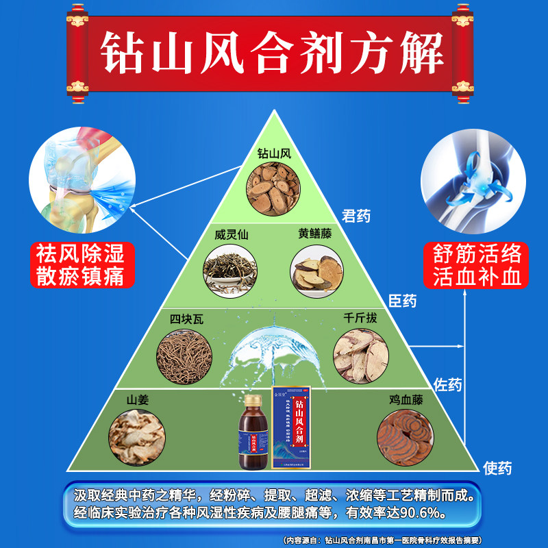  金顶皇风湿骨外伤