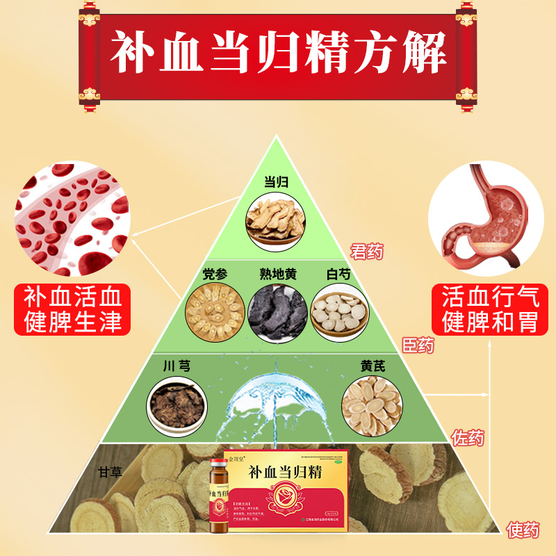 金顶皇补血当归精滋补气血用于手脚冰凉月经不调产后血虚体弱贫血