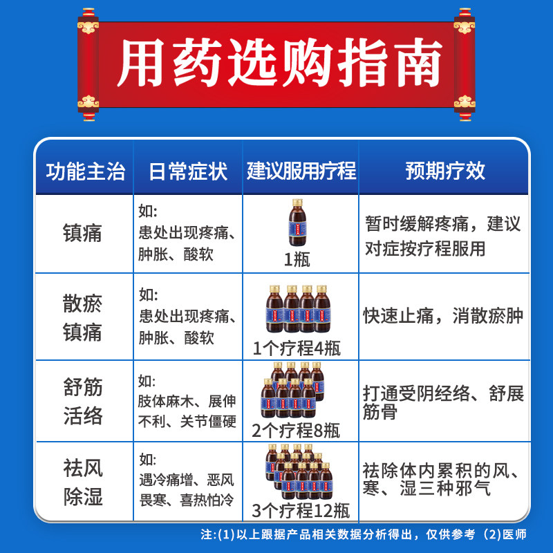  金顶皇风湿骨外伤