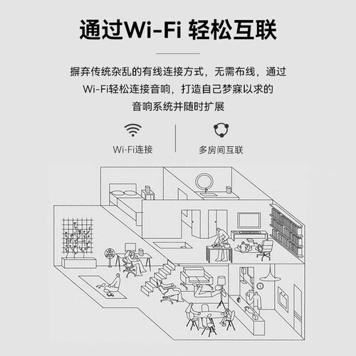 SONOS Arc Ultra电视条形音响回音壁杜比全景声蓝牙音箱 - 图2