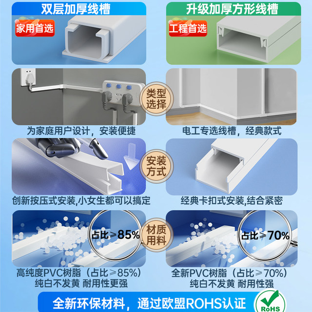 Surface-mounted wire duct/double-layer thickening/small and beautiful