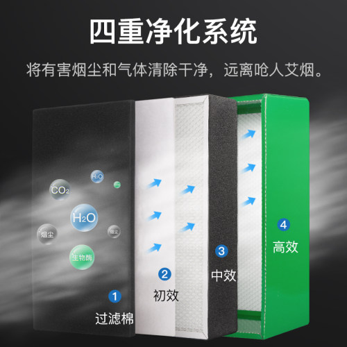 艾灸烟雾净化器家用养生馆艾灸排烟机移动式抽吸烟机系统除烟仪器 - 图2