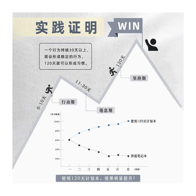 每日计划本暑假周计划表日记日程线圈本大学生学习假期自律打卡本 - 图3