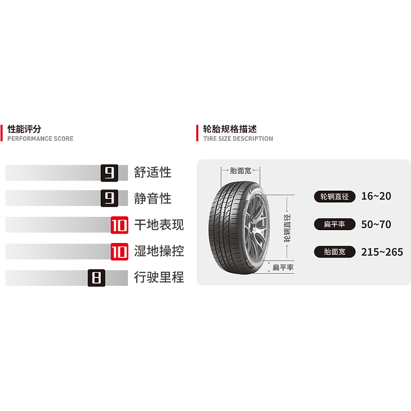 KUMHO锦湖汽车轮胎KL33 225/60R18 100H适配长城哈佛H2S H6瑞虎5