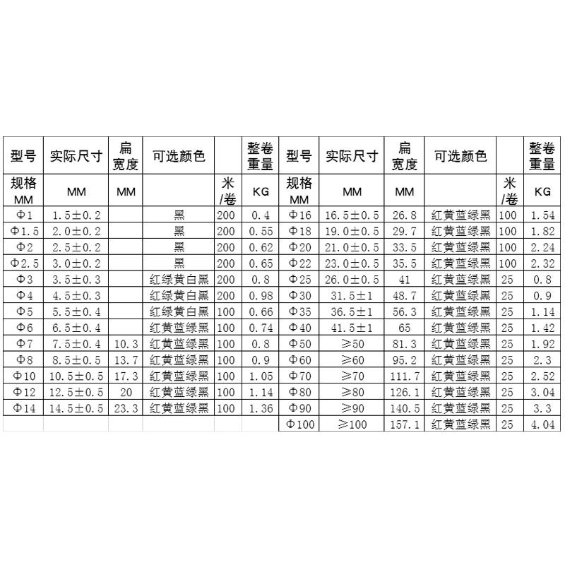 电线套管0mm30塑123管绝缘电缆线收缩热缩管热61保护45 - 图1