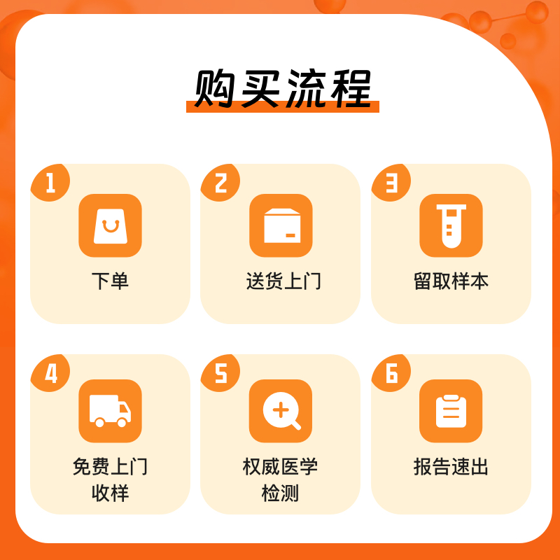 食物不耐受检测90项100项麸质基因儿童食物过敏源IgG检测干血片 - 图3