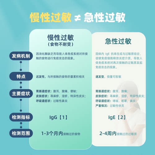 检简康康食物不耐受200项检测慢性食物过敏原检测IgG指导饮食调理 - 图3