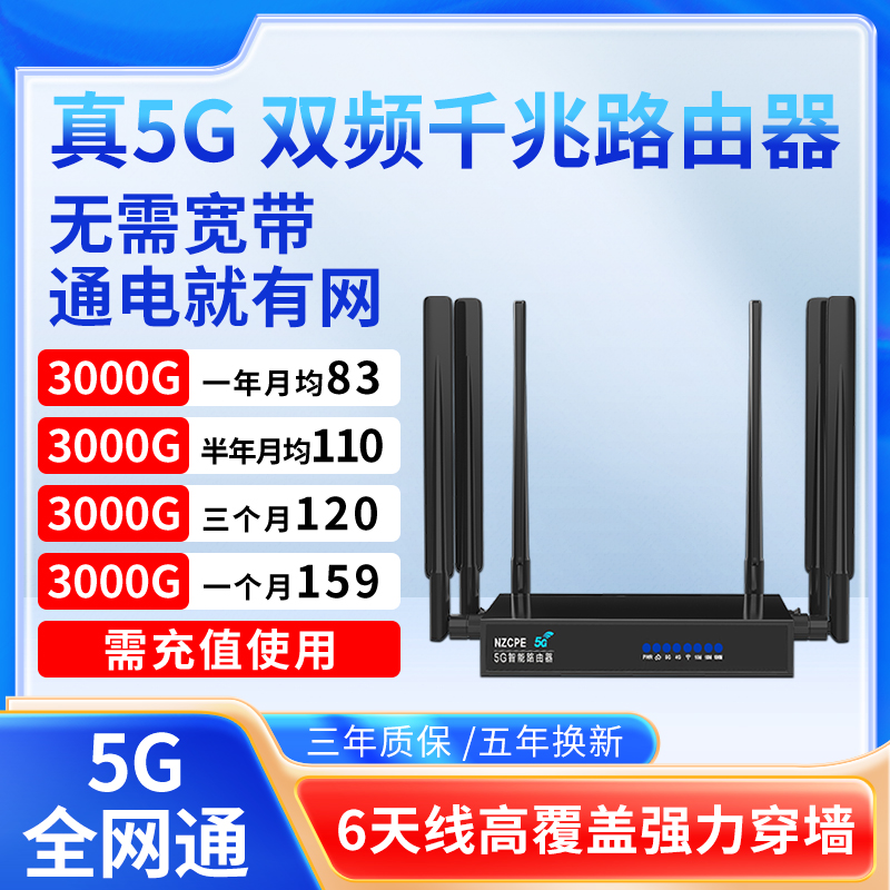 5G插卡路由器无线网卡全网通千兆wifi6家用移动随身网络可自由插联通电信广电sim卡纯流量4g上网卡工业级CPE - 图2