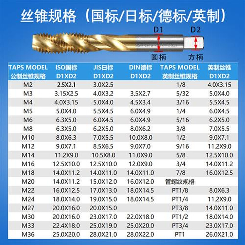 TC820柔性攻丝夹头扭力过载保护M5-36电动气动攻丝机快换丝锥夹套 - 图2