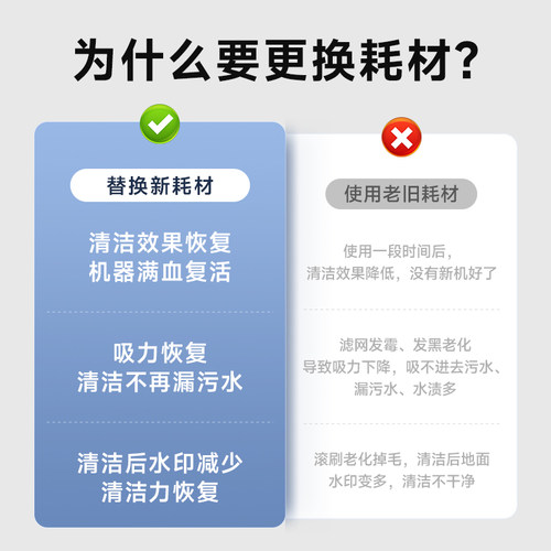 【西屋老客户专享】西屋洗地机耗材清洁液滤网滚刷祛味棒原装配件 - 图0
