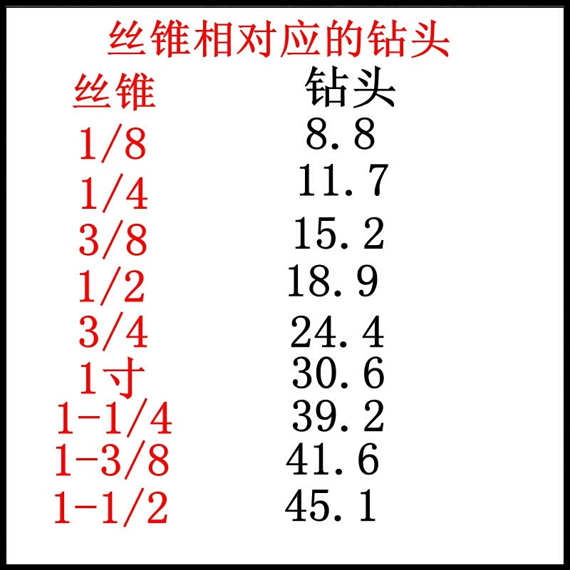 上海申利管螺纹丝锥 英制圆锥水管丝攻G ZG PT1/8 NPT1/4 1/2圆柱 - 图2