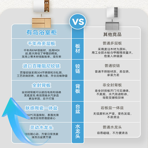 有岛浴室柜星晴系列美妆柜陶瓷一体洗脸盆收纳洗手盆柜组合洗漱台 - 图0