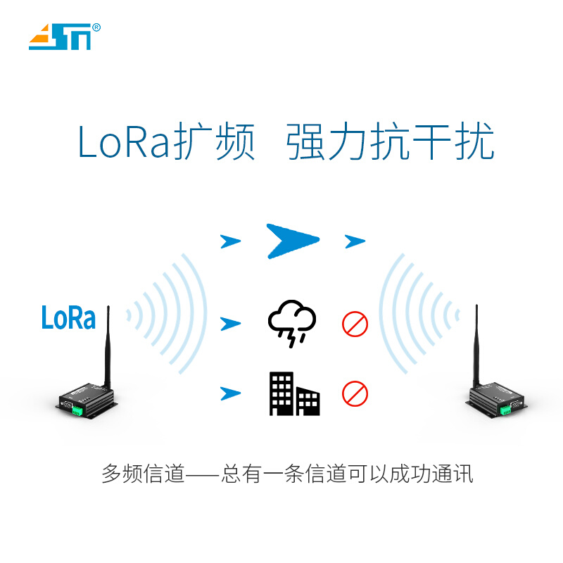 SX12无78线485通讯模块|433MHZ数传电台|LORA扩频3000米|RS232 - 图0