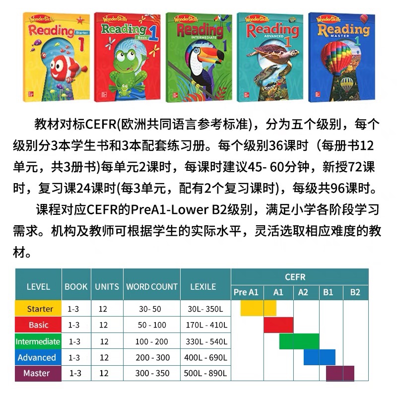 【原版进口】美国加州技能书Wonder Skills Reading 全级别1/2/3wonderskills奇迹英语 贝达学生套装赠配套音频 - 图1