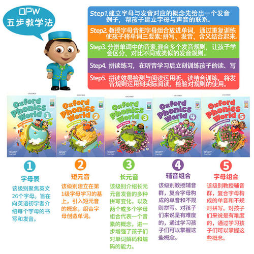 新版牛津自然拼读教材Oxford Phonics World1/2/3/4/5级牛津自然拼读世界opw幼少儿英语零基础发音自然拼读phonics教材OPW教材 - 图0