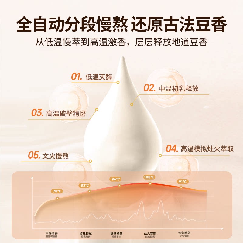大宇豆浆机1一2人家用全自动免煮破壁迷你免过滤轻食多功能榨汁机