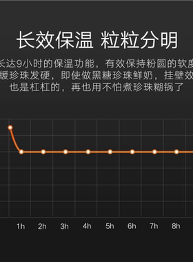 瑟诺Z1S商用煮珍珠锅F08E