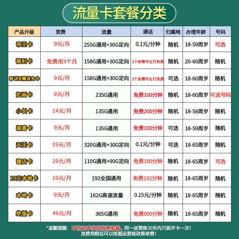 移动流量卡无线限纯流量上网卡大王卡长期全国通用4g5g手机电话卡 - 图3