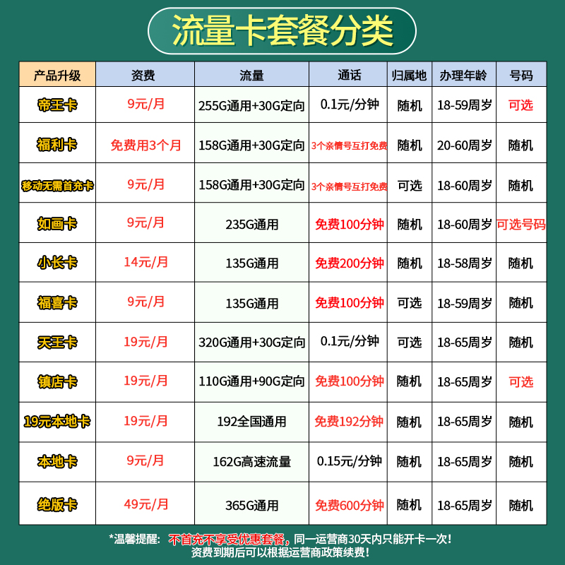 上海纯流量上网卡大王卡长期全国通用4g5g移动流量卡手机电话卡 - 图3