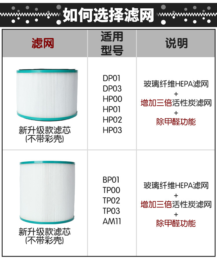 适用于戴森HP00/01/TP DP02/03 AM11 BP01空气净化无叶风扇滤网芯-图0