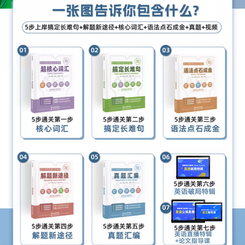 院校用书 2026年同等学力人员申请硕士学位英语2025年真题考试试卷在职研究生全国统考考试教材考研含15-25历年真题10套模拟卷词汇 - 图0