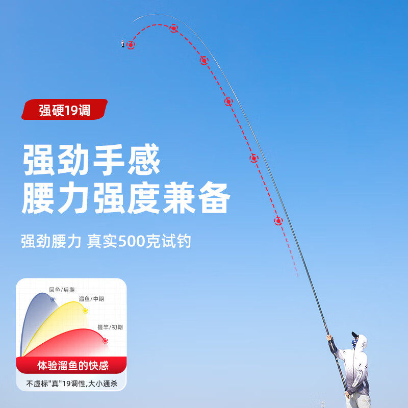 日本碳素刺刀M7超轻19调超硬草洞打窝钓鱼竿长节竿湖库传统炮竿,淘宝优惠券,粉丝福利购,淘宝优惠卷