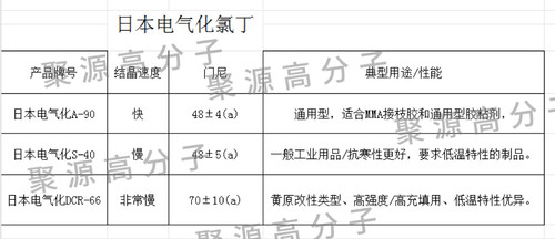 山西霍家长化长寿牌氯丁橡胶 CR氯丁二烯橡胶CR121/CR322/CR244 - 图3