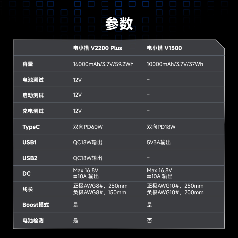 电小搭汽车应急启动电源电池检测一体机12v搭电宝充电电瓶强启动
