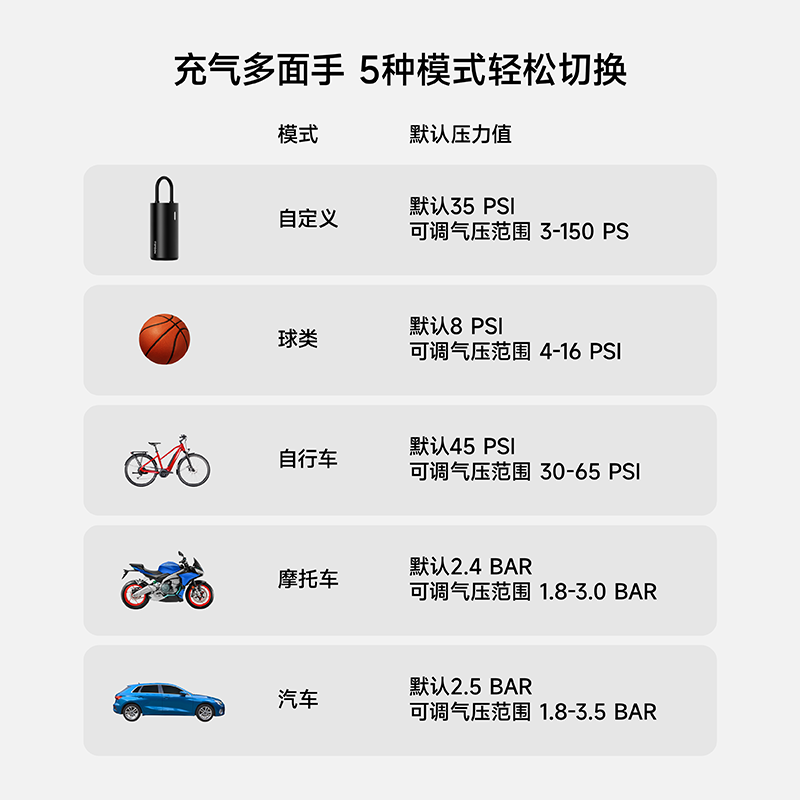 车载打气泵便携式无线充气泵汽车电动轮胎压自行车打气筒自动充气