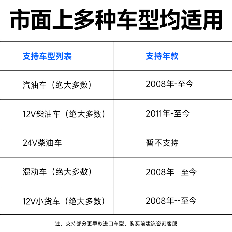  TOPDON汽车检测仪