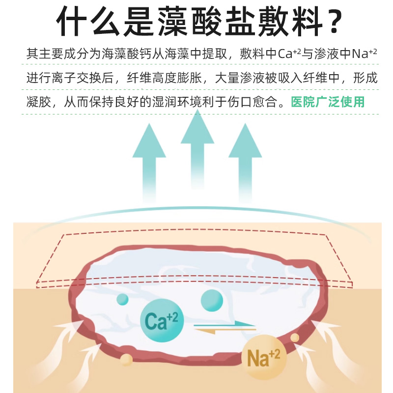 藻酸盐医用敷料褥疮垫压疮贴促进伤口愈合纤维填充条空洞吸收渗液-图0