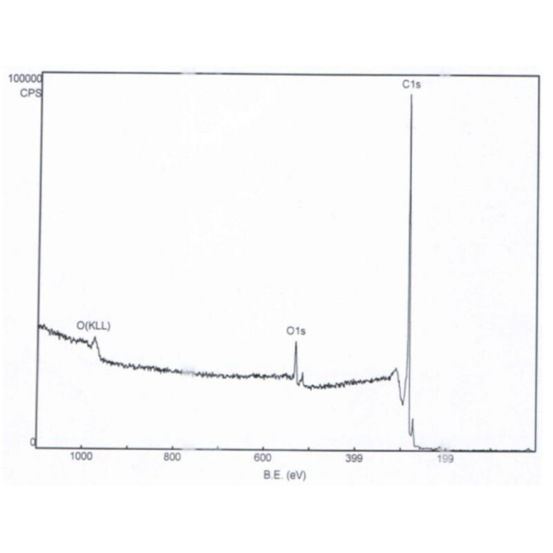 未官能团化/羟基化/羧基化 高纯度多壁碳纳米管  直径 4-6nm 包邮 - 图2