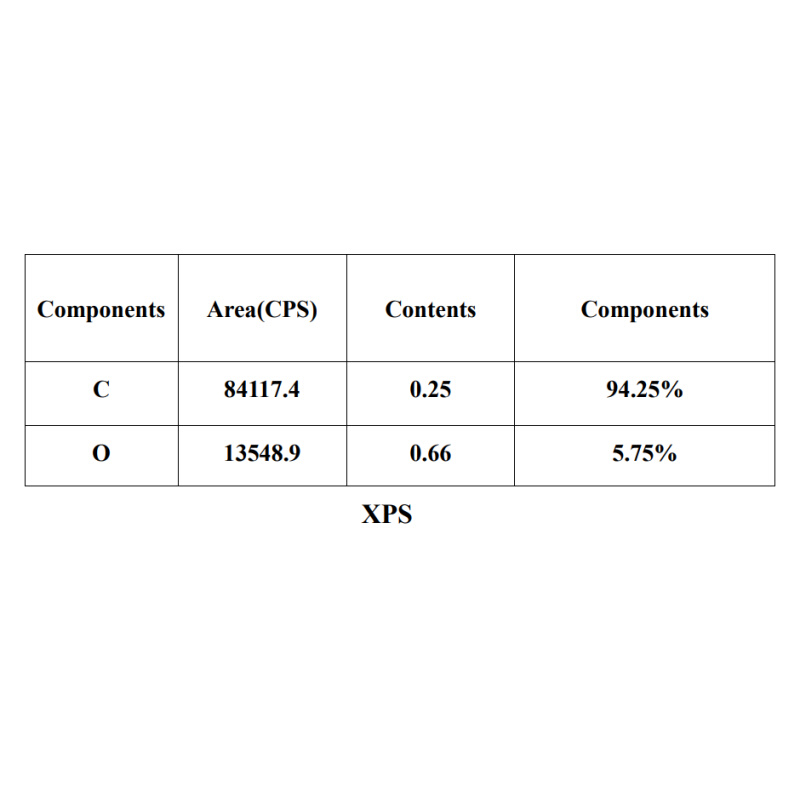 未官能团化/羟基化/羧基化 高纯度多壁碳纳米管  直径 4-6nm 包邮 - 图3